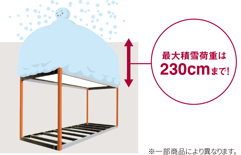 セキスイハイムの無落雪屋根と一般的な切妻屋根の比較図