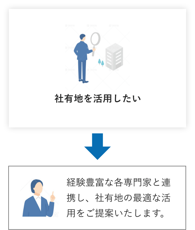 経験豊富な各専門家と連携し、社有地の最適な活用をご提案いたします。_イメージ