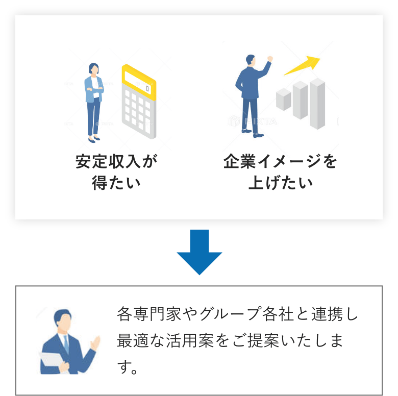 各専門家やグループ各社と連携し最適な活用案をご提案いたします。_イメージ