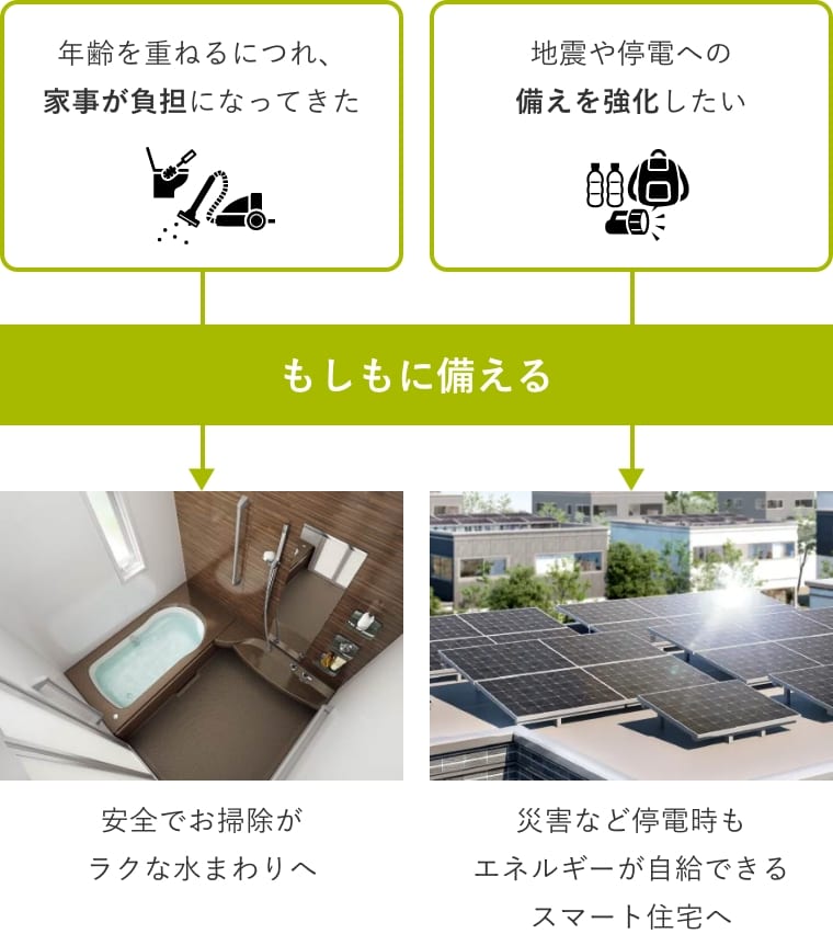 リフォーム:もしもに備える_イメージ2