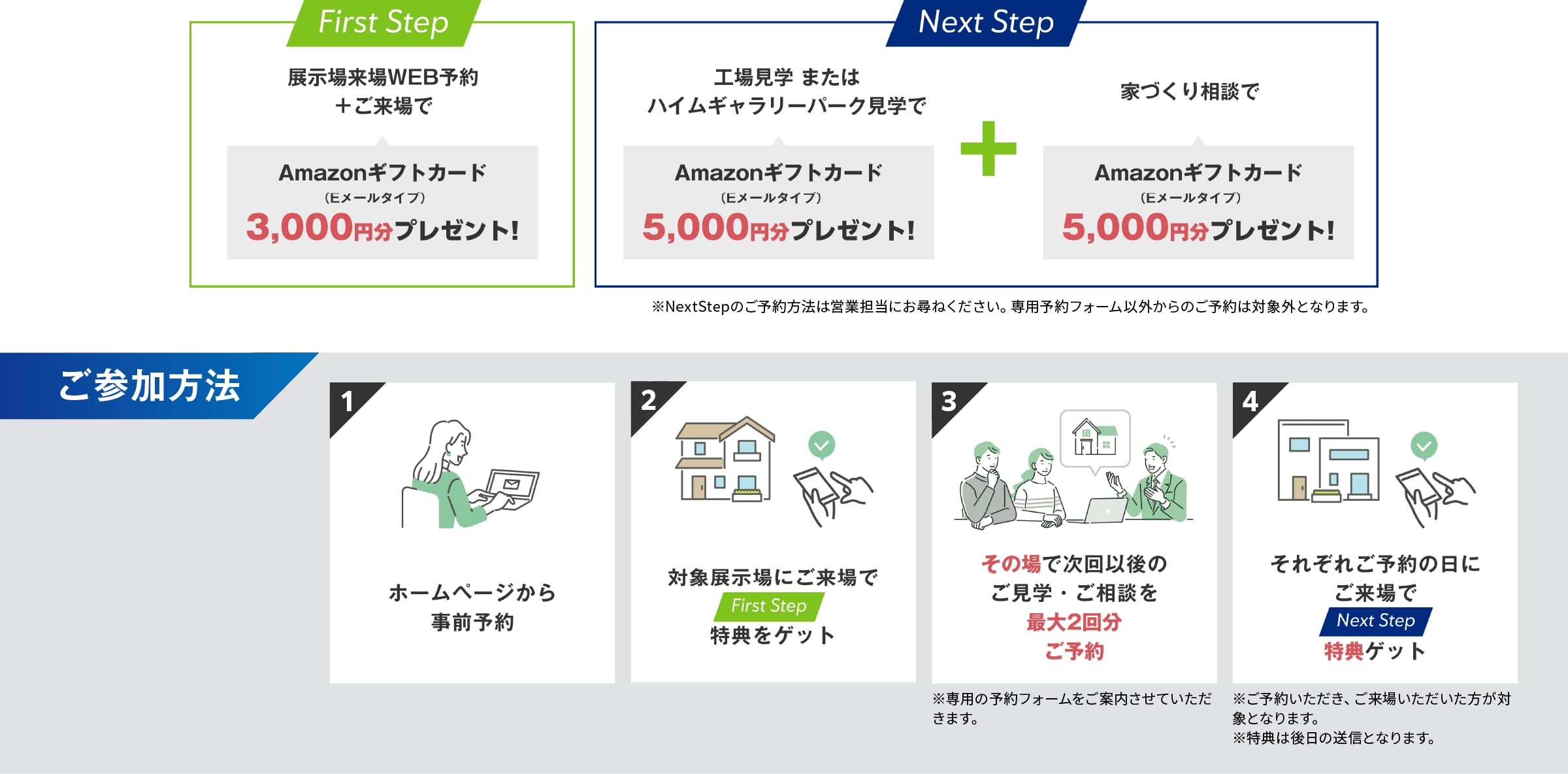 ネクストステップキャンペーン詳細