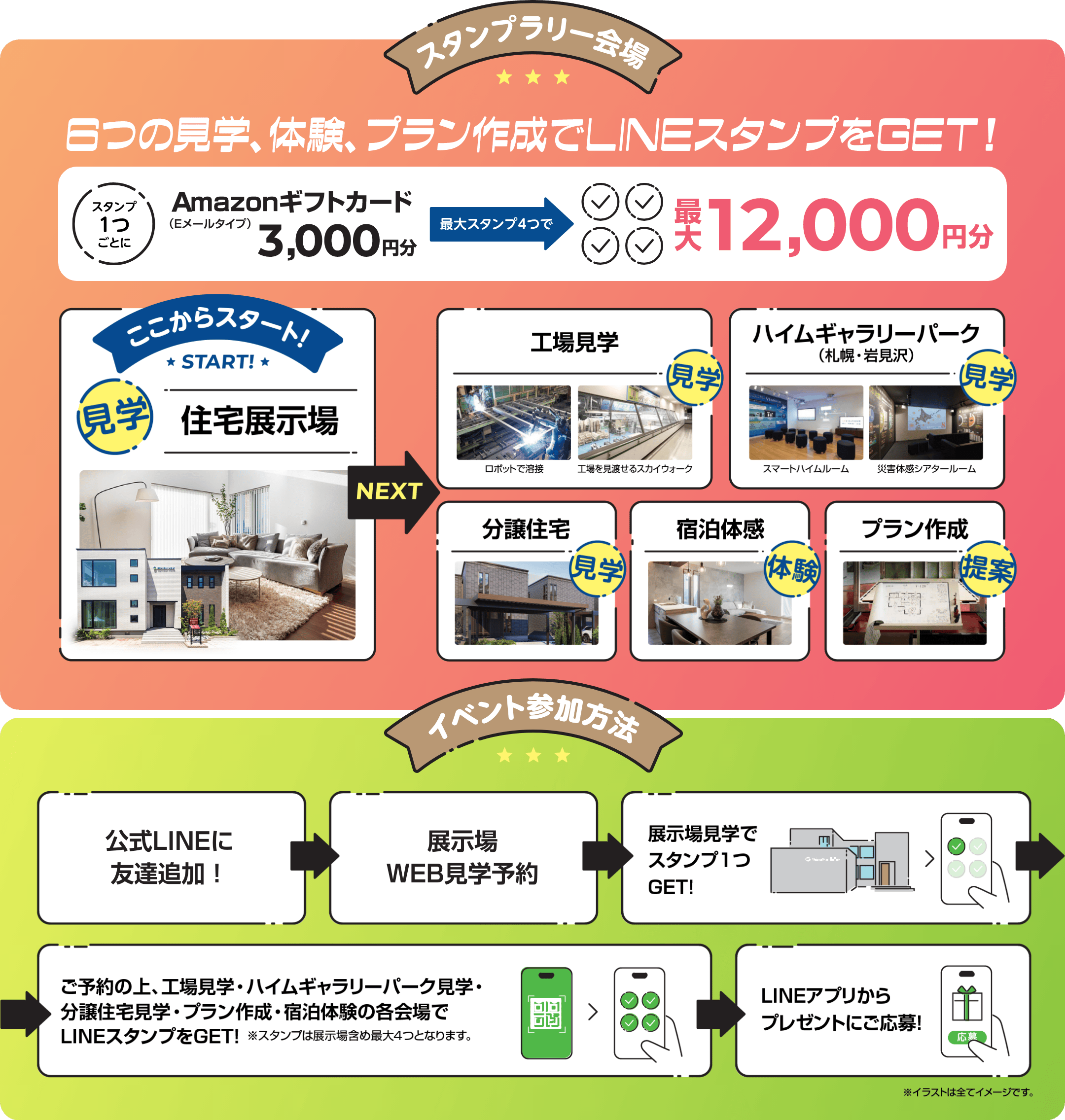 キャンペーン詳細