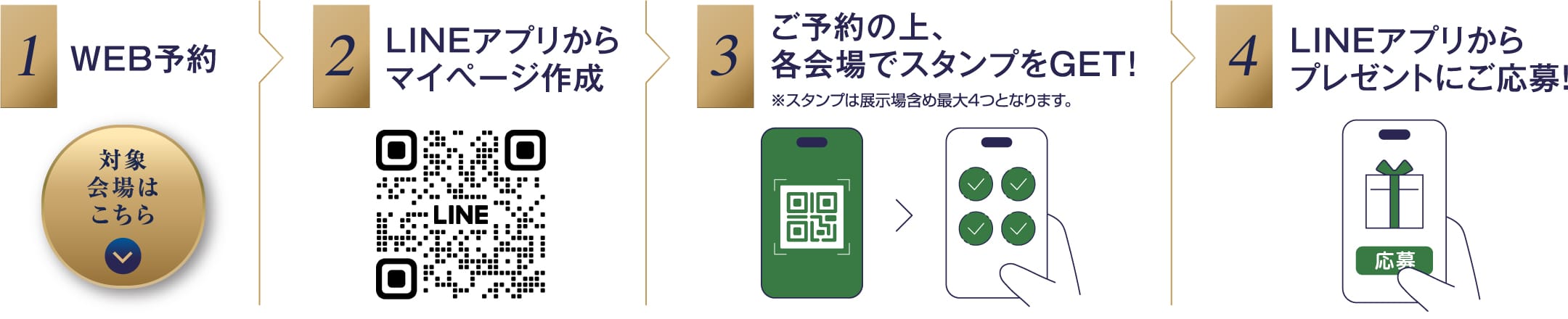 1 WEB予約（対象会場はこちら） 2 LINEアプリからマイページ作成 3 ご予約の上、各会場でスタンプをGET！※スタンプは展示場含め最大4つとなります。 4 LINEアプリからプレゼントにご応募！