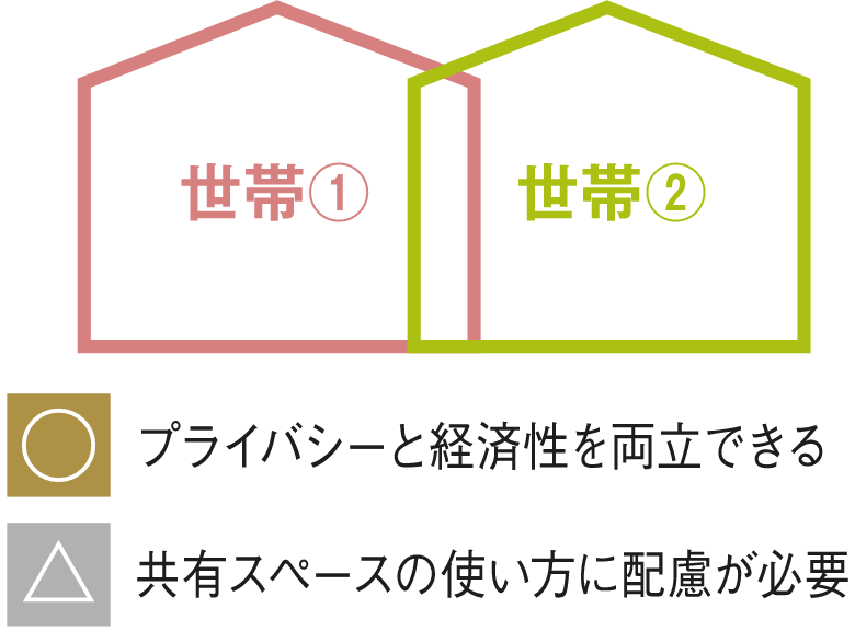 部分共有同居_イメージ