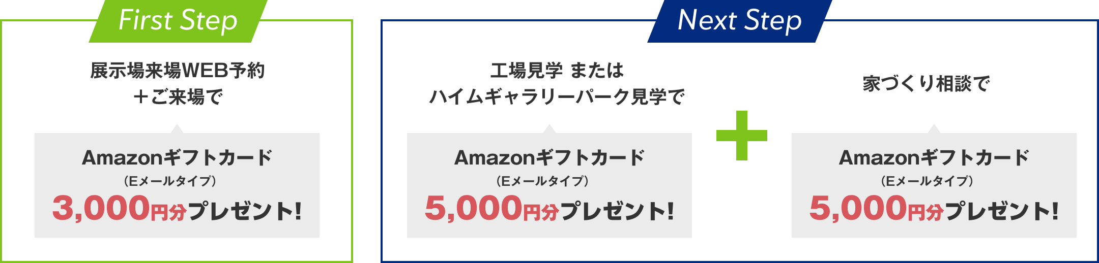 ネクストステップキャンペーン詳細