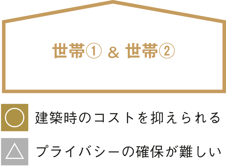 完全共有同居_イメージ