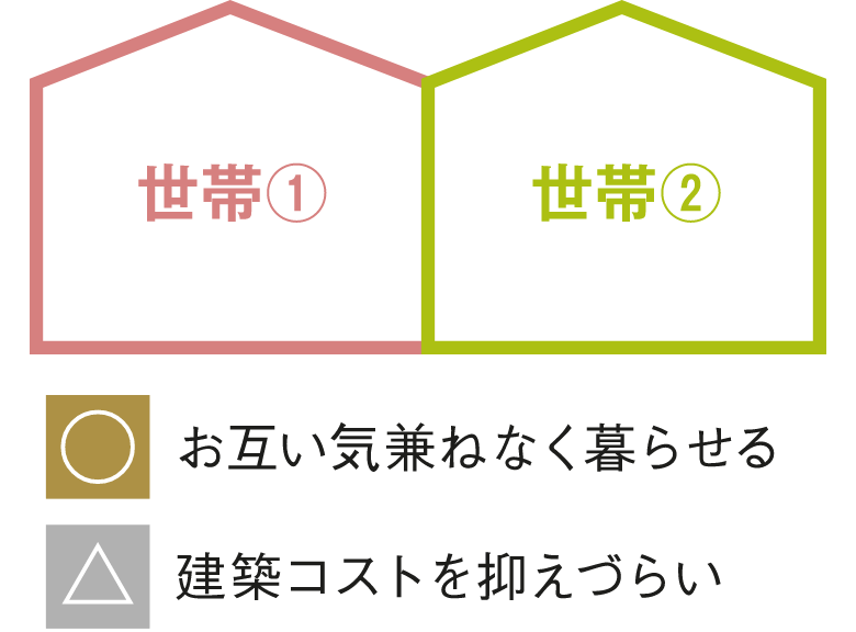 完全分離同居_イメージ