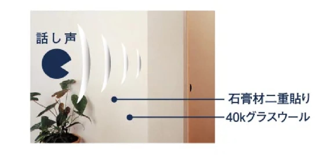 隣室の音が気になりにくい_イメージ