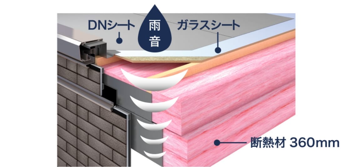 気になる雨音もしっかり遮音_イメージ