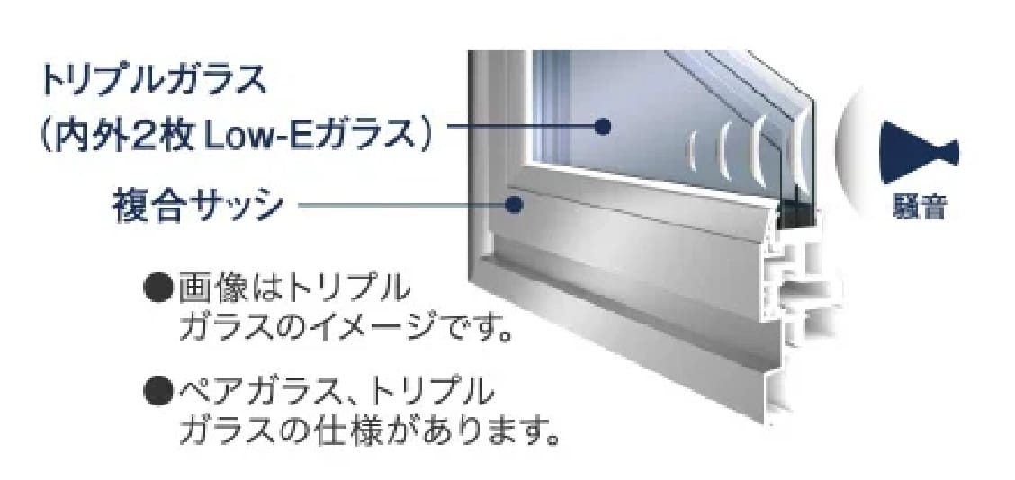 窓からの騒音を軽減_イメージ