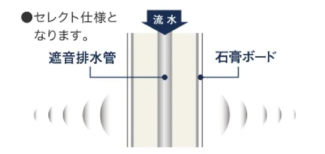 深夜のトイレ音も気になりにくい_イメージ