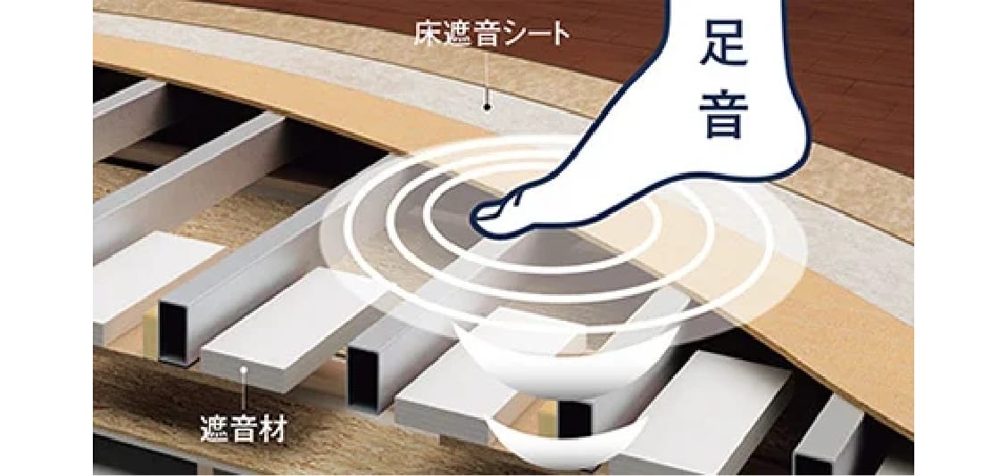 階上からの足音・振動を抑制します_イメージ