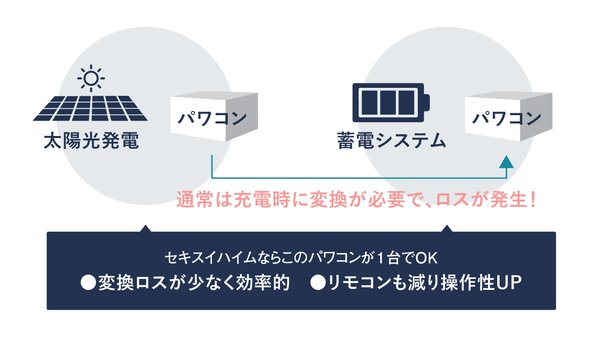 海外に長期滞在の為家電お譲ります 社員インタビュー | 個人投資家の皆様へ | 積水ハウス・リート投資法人