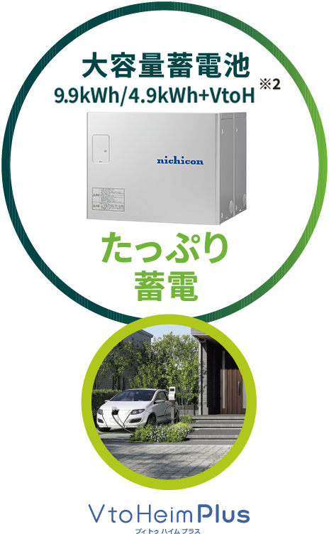 大容量蓄電池9.9kWh/4.9kWh+VtoH たっぷり蓄電