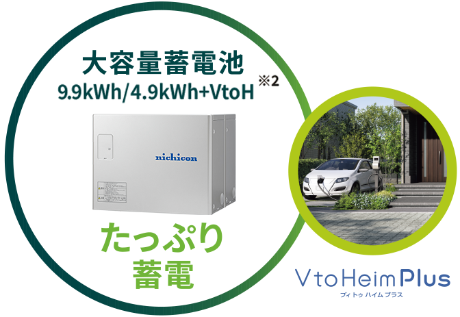新GREENMODEL-N 雪国での安心・安全モデル｜商品ランナップ｜北海道