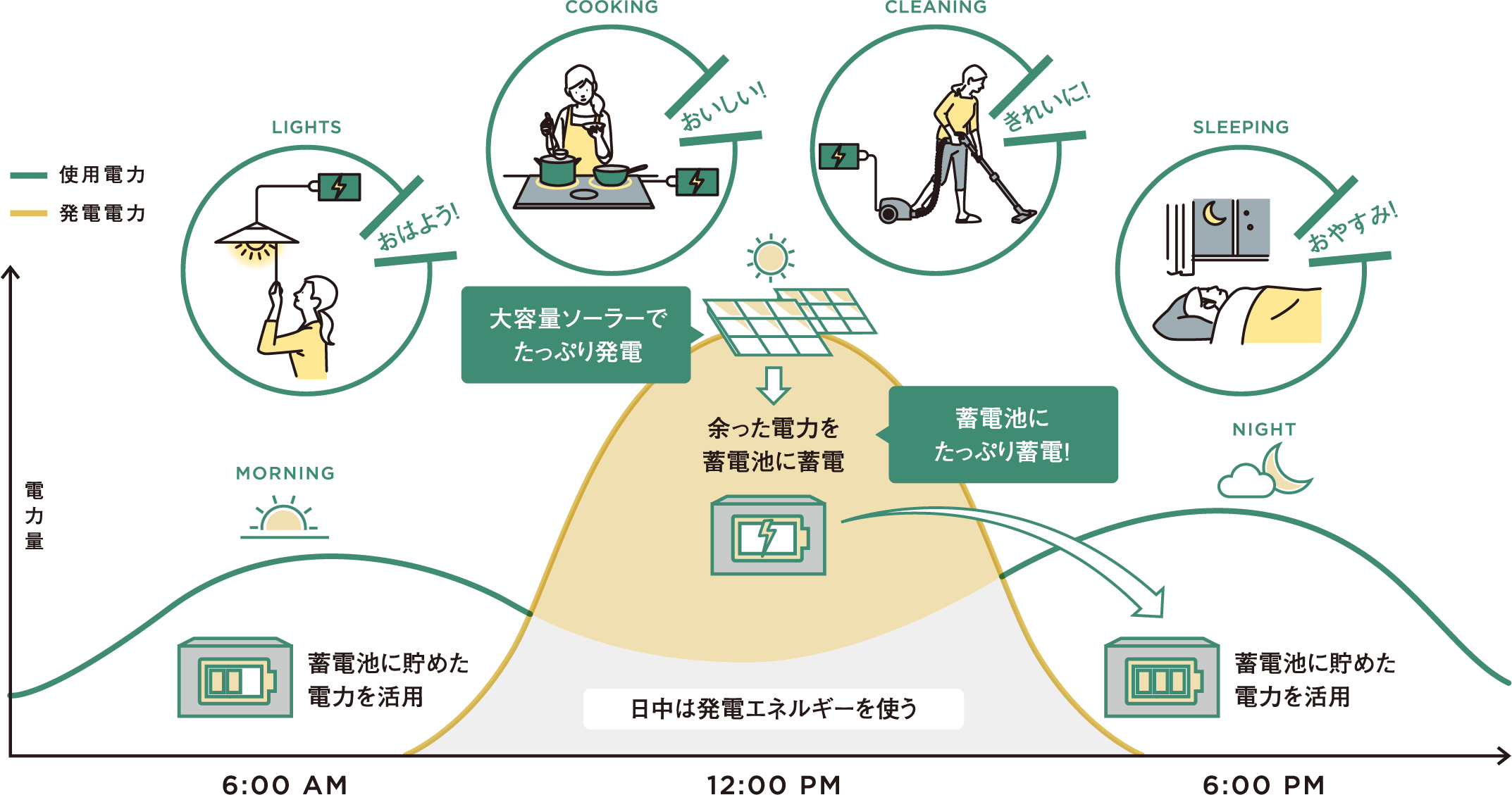 概念図