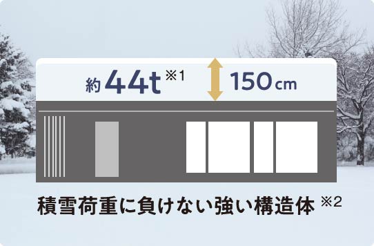 積雪荷重に負けない強い構造体