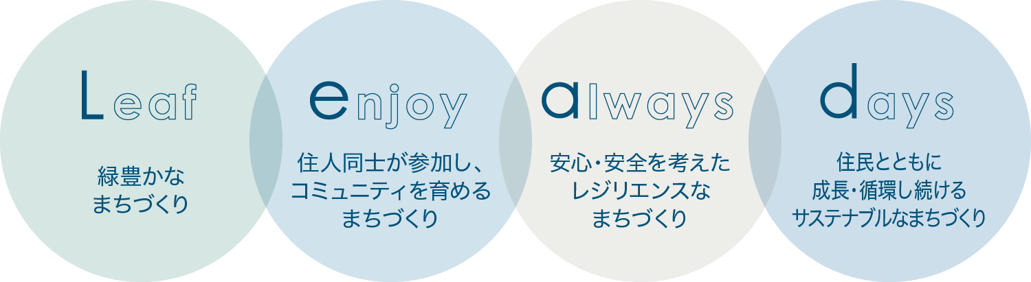 leadtown概要