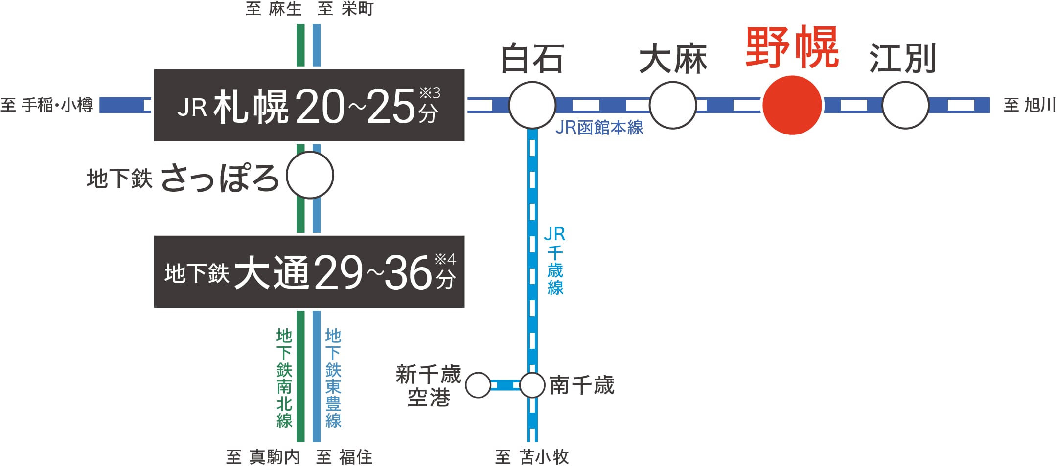 路線図