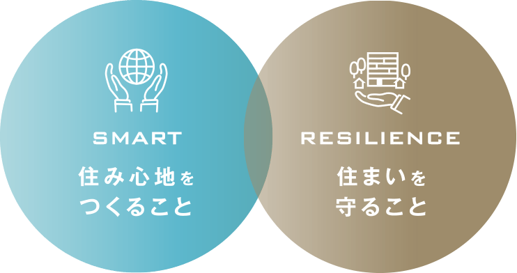 SMART & RESILIENCE