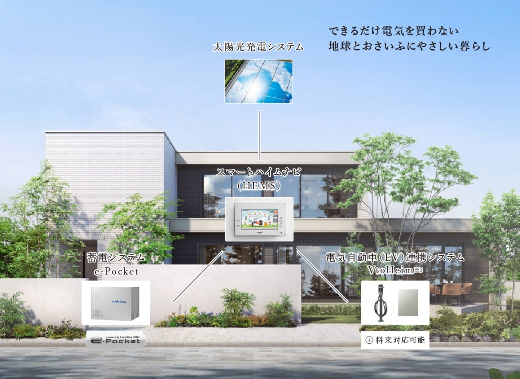 太陽光発電システム