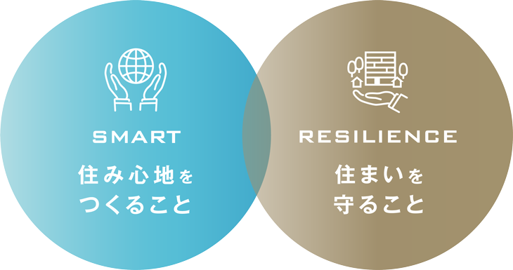 logo smart resilience