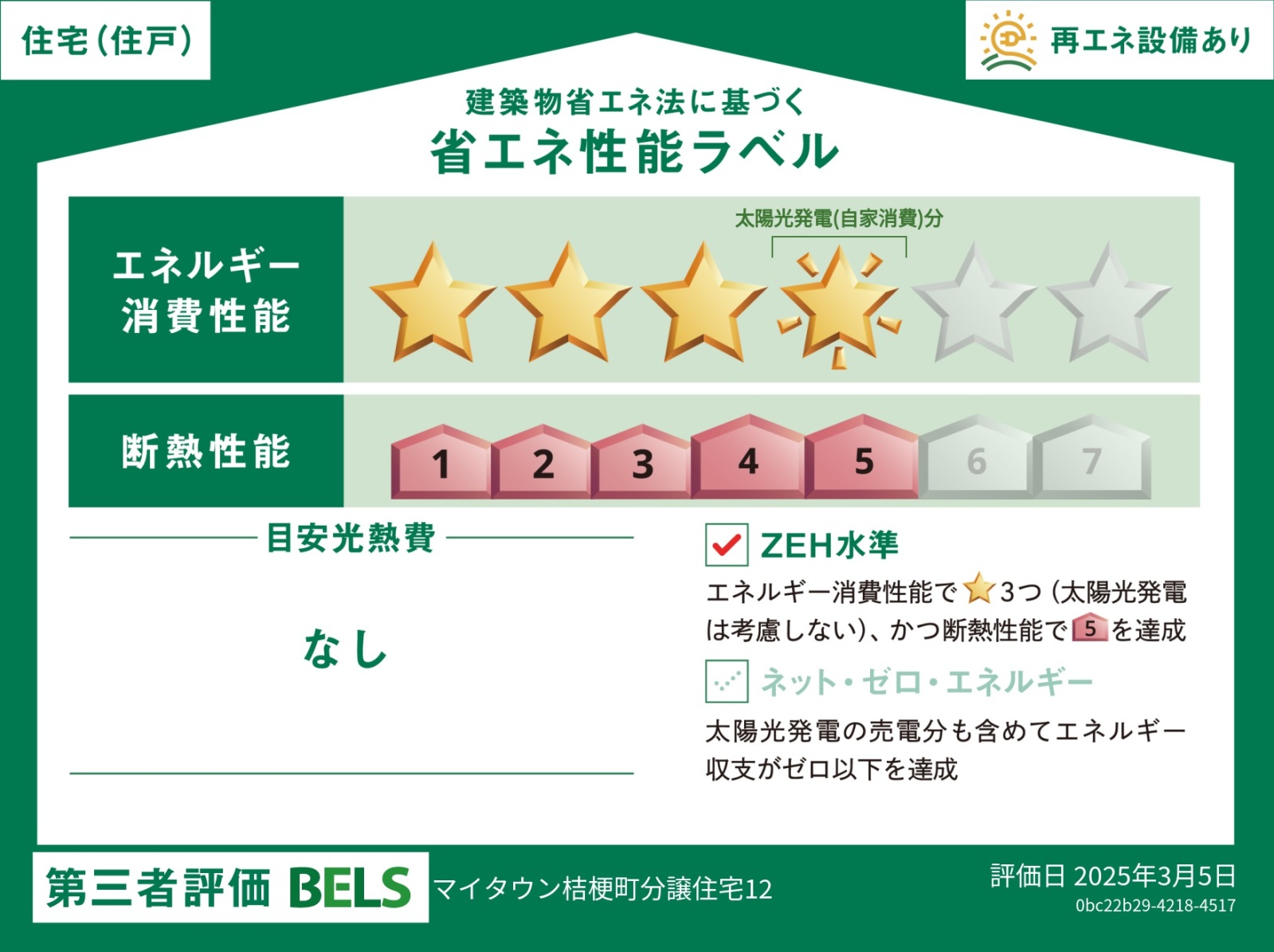 省エネ性能ラベル