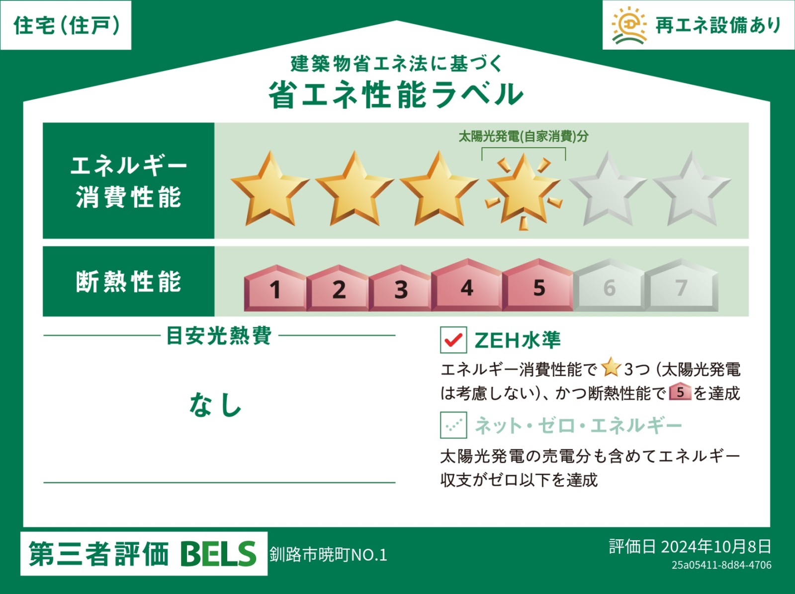 省エネ性能ラベル