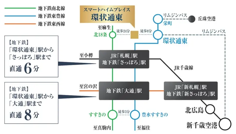 アクセス_マップ